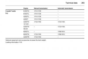 Opel-Zafira-C-Tourer-owners-manual page 285 min