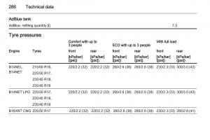 Opel-Zafira-C-Tourer-owners-manual page 288 min