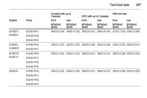 manual--Opel-Zafira-C-Tourer-owners-manual page 289 min