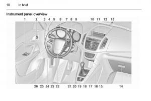 Opel-Zafira-C-Tourer-owners-manual page 12 min