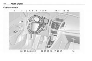 Opel-Zafira-C-Tourer-omistajan-kasikirja page 12 min