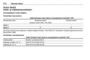 Opel-Zafira-C-Tourer-omistajan-kasikirja page 276 min