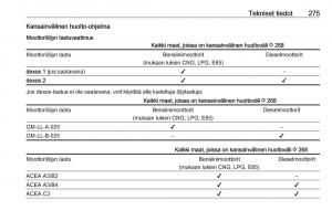 Opel-Zafira-C-Tourer-omistajan-kasikirja page 277 min