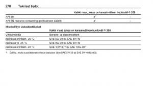 Opel-Zafira-C-Tourer-omistajan-kasikirja page 278 min