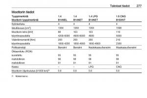 Opel-Zafira-C-Tourer-omistajan-kasikirja page 279 min