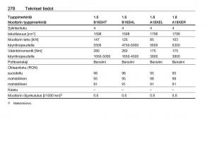 Opel-Zafira-C-Tourer-omistajan-kasikirja page 280 min