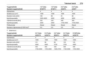 Opel-Zafira-C-Tourer-omistajan-kasikirja page 281 min