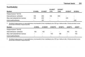 Opel-Zafira-C-Tourer-omistajan-kasikirja page 283 min