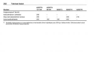 Opel-Zafira-C-Tourer-omistajan-kasikirja page 284 min