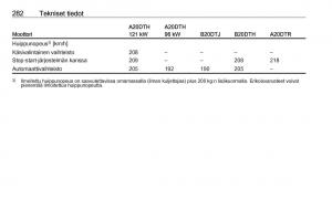 Opel-Zafira-C-Tourer-omistajan-kasikirja page 284 min