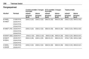 Opel-Zafira-C-Tourer-omistajan-kasikirja page 290 min