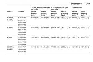 Opel-Zafira-C-Tourer-omistajan-kasikirja page 291 min