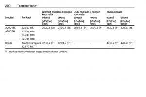 Opel-Zafira-C-Tourer-omistajan-kasikirja page 292 min