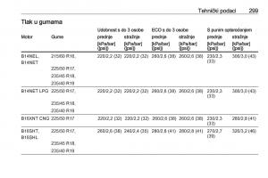 Opel-Zafira-C-Tourer-vlasnicko-uputstvo page 301 min