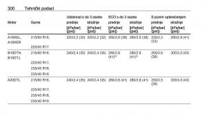 Opel-Zafira-C-Tourer-vlasnicko-uputstvo page 302 min