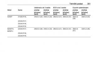 Opel-Zafira-C-Tourer-vlasnicko-uputstvo page 303 min