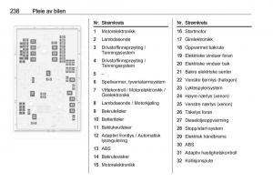 Opel-Zafira-C-Tourer-bruksanvisningen page 240 min