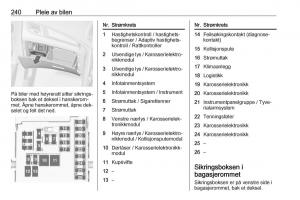Opel-Zafira-C-Tourer-bruksanvisningen page 242 min