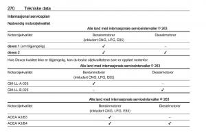 Opel-Zafira-C-Tourer-bruksanvisningen page 272 min