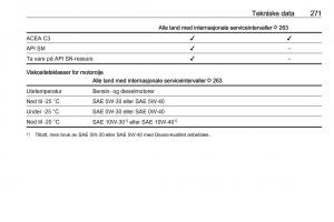 Opel-Zafira-C-Tourer-bruksanvisningen page 273 min