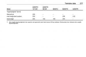 Opel-Zafira-C-Tourer-bruksanvisningen page 279 min