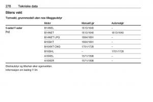 manual--Opel-Zafira-C-Tourer-bruksanvisningen page 280 min