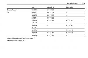 manual--Opel-Zafira-C-Tourer-bruksanvisningen page 281 min