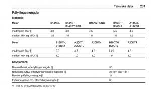 Opel-Zafira-C-Tourer-bruksanvisningen page 283 min