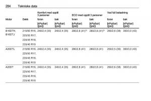 manual--Opel-Zafira-C-Tourer-bruksanvisningen page 286 min