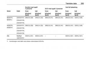 manual--Opel-Zafira-C-Tourer-bruksanvisningen page 287 min