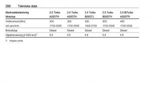 Opel-Zafira-C-Tourer-instruktionsbok page 282 min