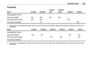 Opel-Zafira-C-Tourer-instruktionsbok page 283 min