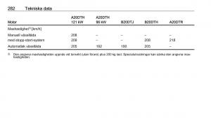 Opel-Zafira-C-Tourer-instruktionsbok page 284 min