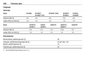 Opel-Zafira-C-Tourer-instruktionsbok page 288 min