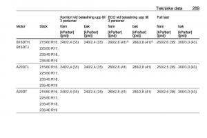 Opel-Zafira-C-Tourer-instruktionsbok page 291 min