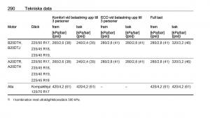 manual--Opel-Zafira-C-Tourer-instruktionsbok page 292 min