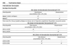 Opel-Zafira-C-FL-Handbuch page 282 min