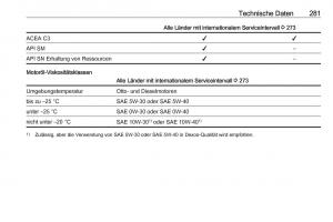 Opel-Zafira-C-FL-Handbuch page 283 min