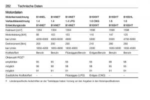 Opel-Zafira-C-FL-Handbuch page 284 min