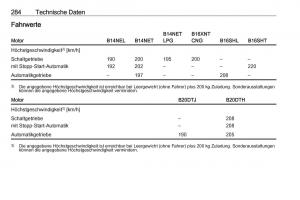 Opel-Zafira-C-FL-Handbuch page 286 min