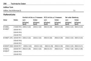 Opel-Zafira-C-FL-Handbuch page 290 min