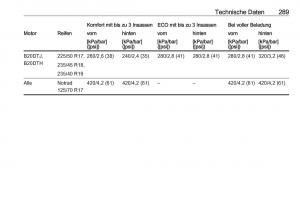 Opel-Zafira-C-FL-Handbuch page 291 min