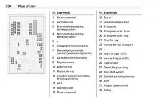 Opel-Zafira-C-FL-Bilens-instruktionsbog page 232 min