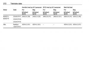 manual--Opel-Zafira-C-FL-Bilens-instruktionsbog page 274 min