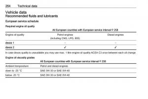 Opel-Zafira-C-FL-owners-manual page 266 min