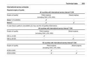 Opel-Zafira-C-FL-owners-manual page 267 min