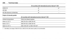 Opel-Zafira-C-FL-owners-manual page 268 min