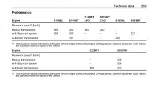 Opel-Zafira-C-FL-owners-manual page 271 min