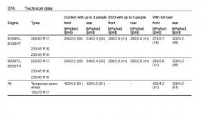 manual--Opel-Zafira-C-FL-owners-manual page 276 min