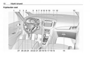 manual--Opel-Zafira-C-FL-omistajan-kasikirja page 12 min